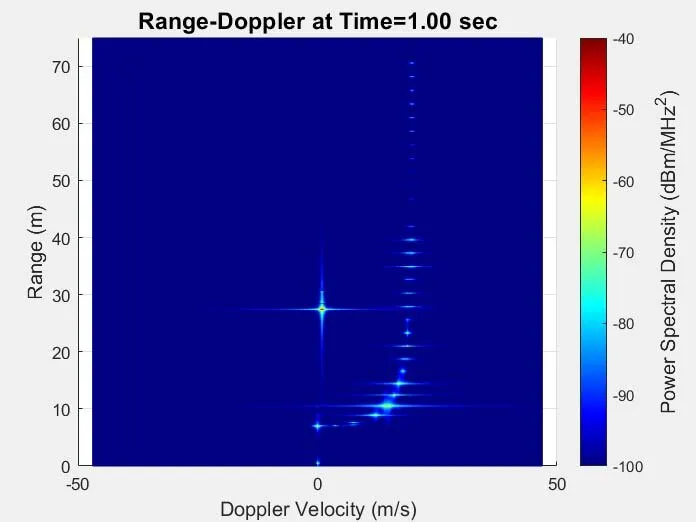 Alcance-Doppler1